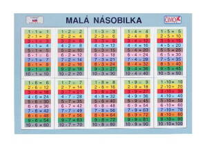 Školská tabuľka-Násobilka veľká/malá