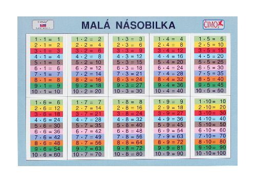 Školská tabuľka-Násobilka veľká/malá